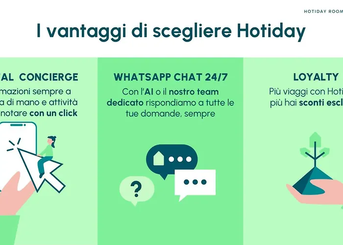 Готель Hotiday Collection - Cervinia 4*